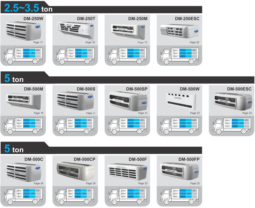 katalog dongin thermo